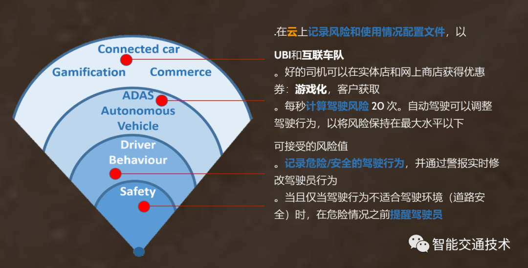 智能驾驶事故陷入罗生门困局