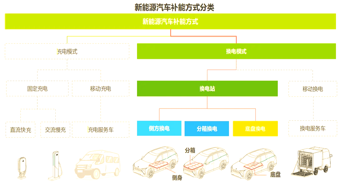 ElectricFish新型电网电源系统具备快速电动汽车充电功能 可将电网升级成本降低90%