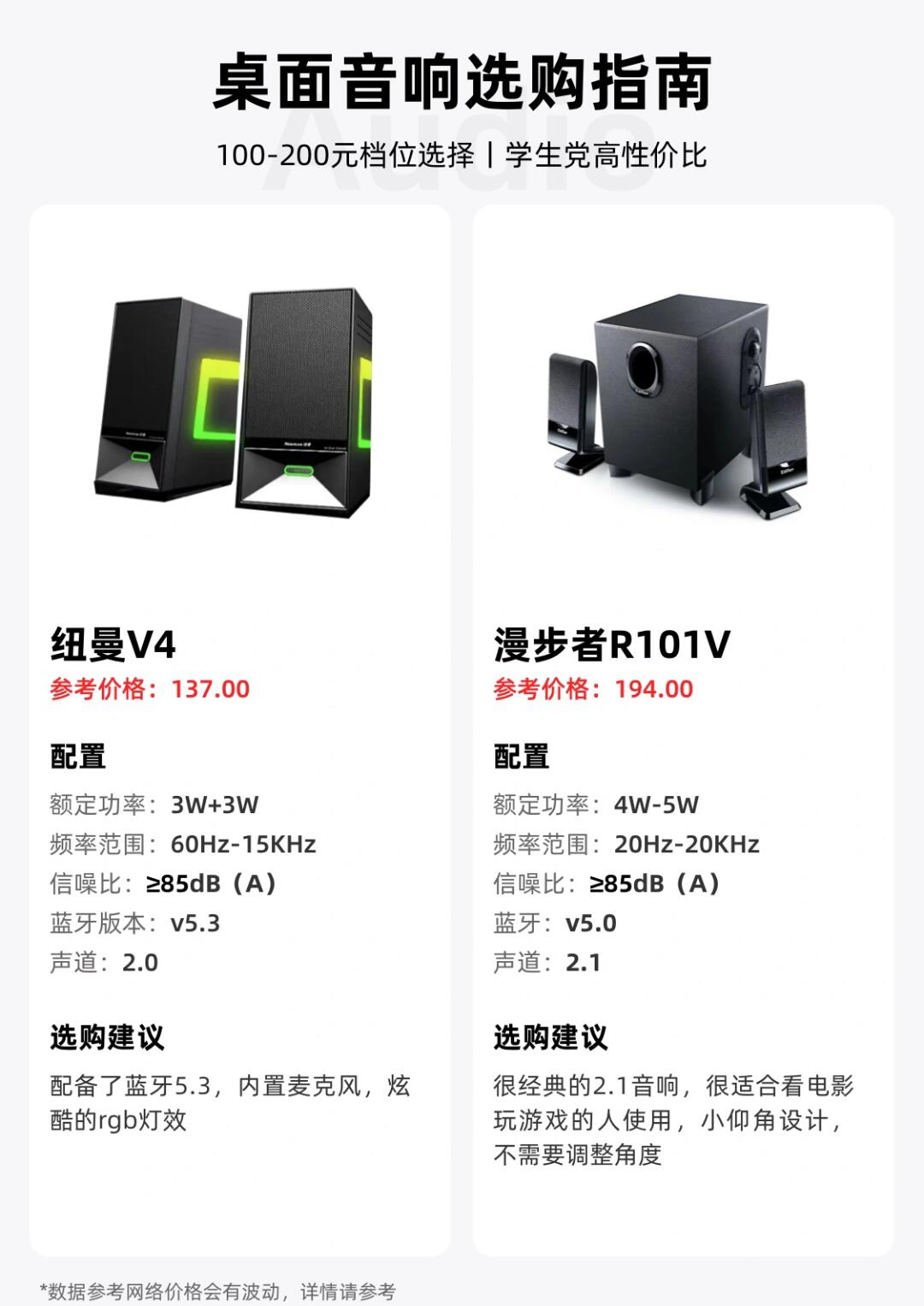 AudioLab | 3月音响榜：人均卷王的时代，下一步还能卷什么？