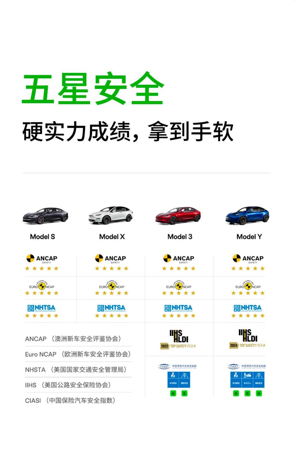 特斯拉汽车置换量创新高