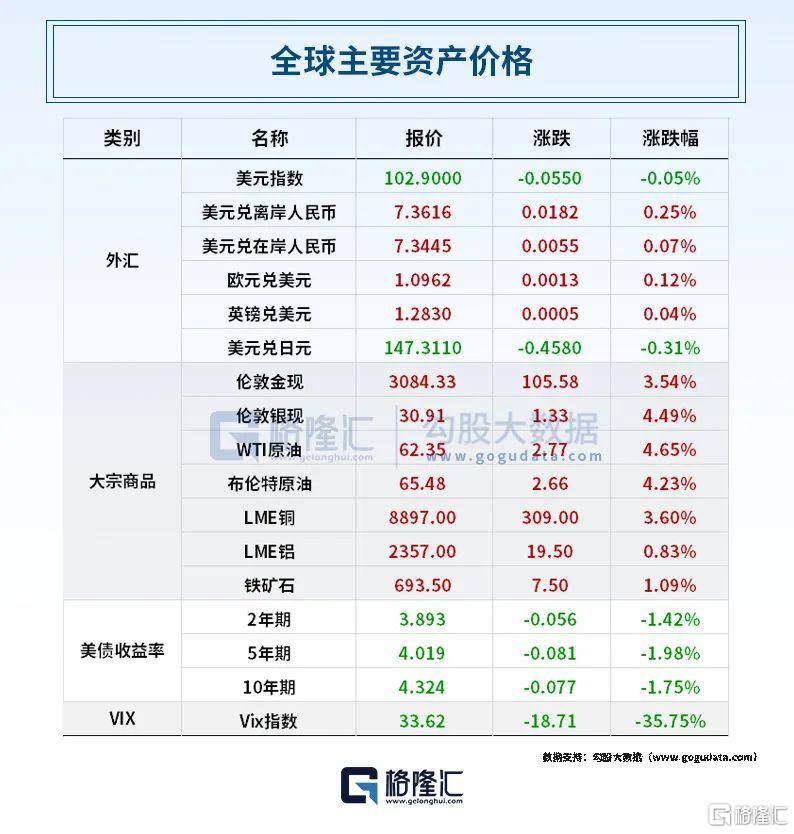 欧盟对美国的反制关税将暂缓90天实施