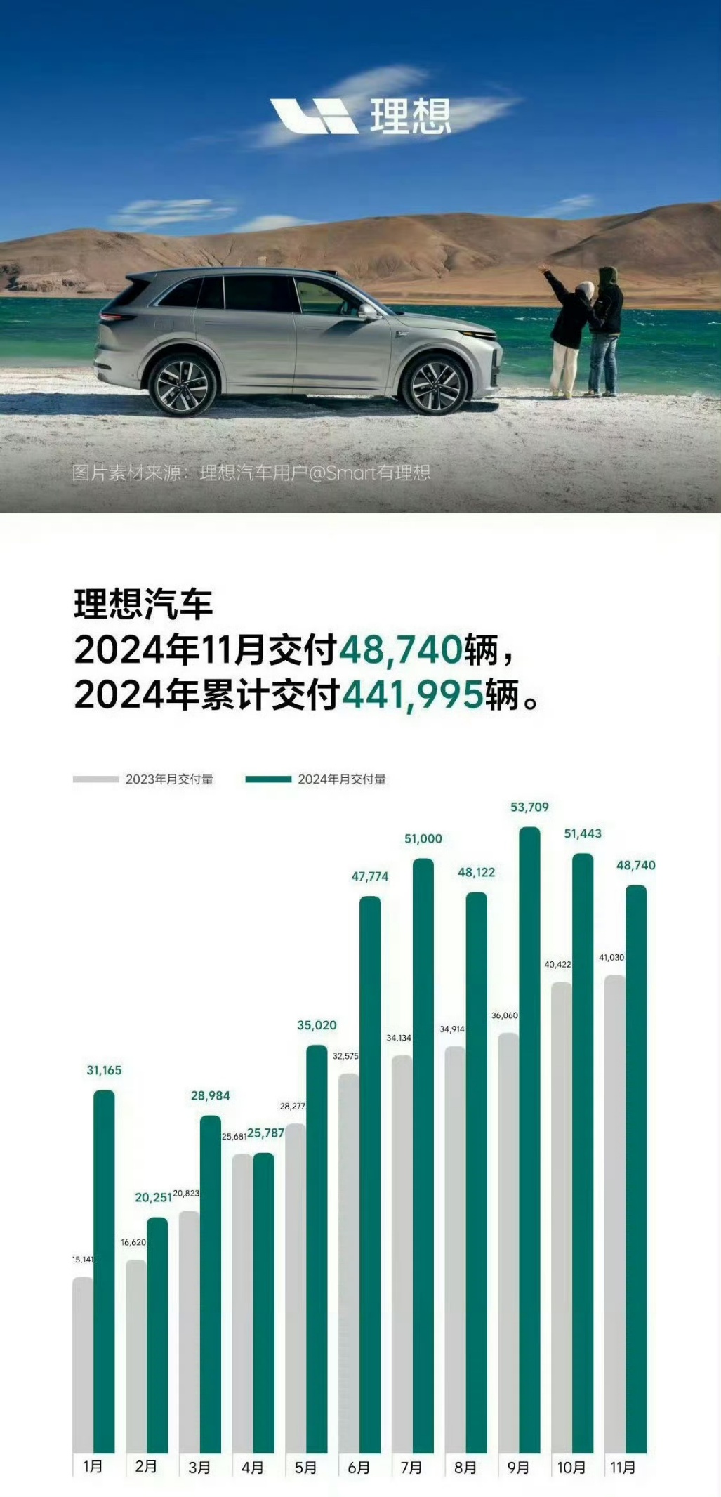 【盖世快讯】2024年超4400家4S店退网;零跑汽车累计交付量破70万台