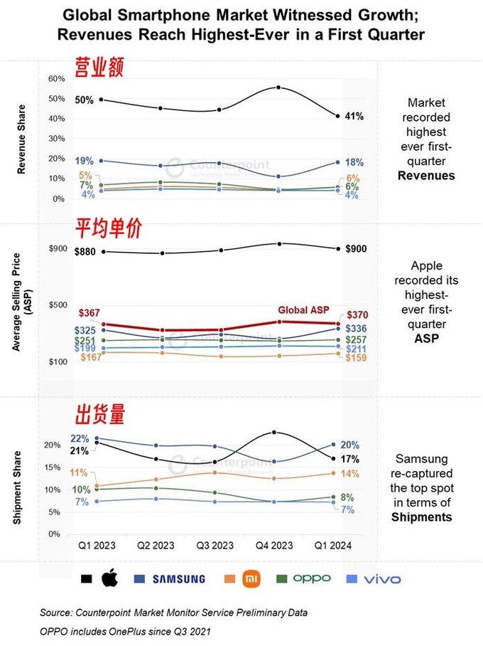 宝马集团Q1全球汽车总销量同比微降1.4%，纯电大涨32.4%