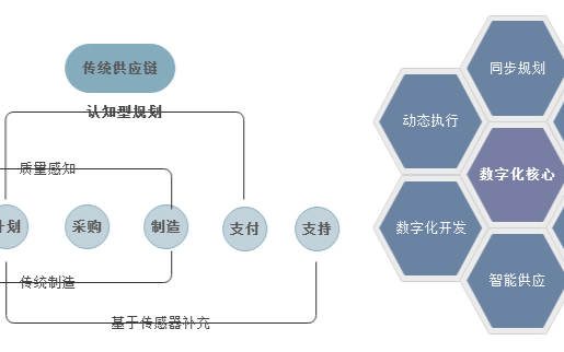 磁传感器市场持续升温，相关供应商加码布局