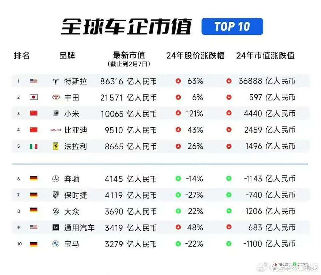 2025年3月车企销量TOP10：排名背后的"屠杀逻辑"