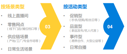 超充时代下,究竟谁该扛起补能大旗?