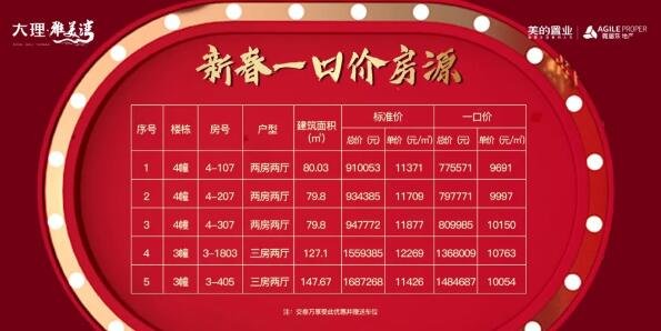 所有人都需要“一口价”丨袪魅时刻