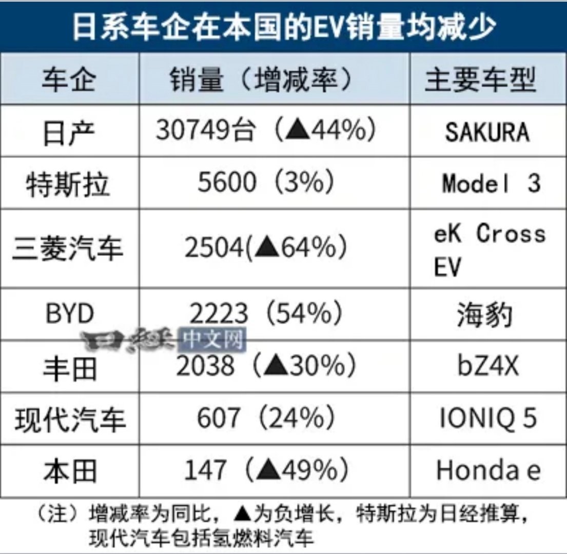 电动汽车制造商Rivian一季度交付量下跌36%