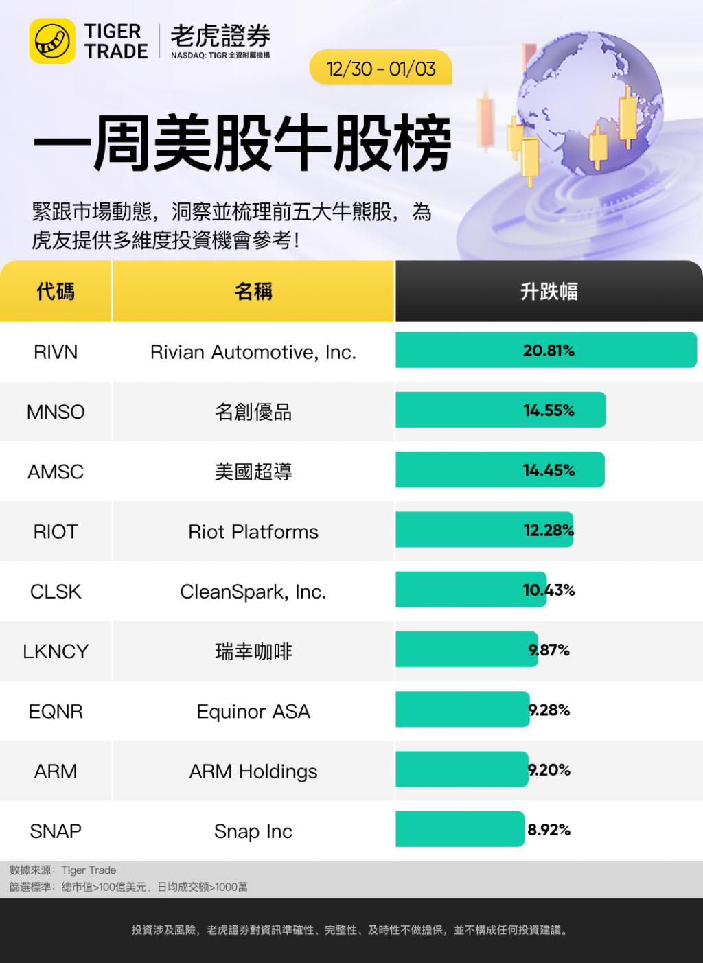 电动汽车制造商Rivian一季度交付量下跌36%