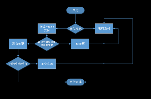 FORVIA佛瑞亚集团与Smart Eye推出全球领先的车内虹膜和人脸生物识别认证技术