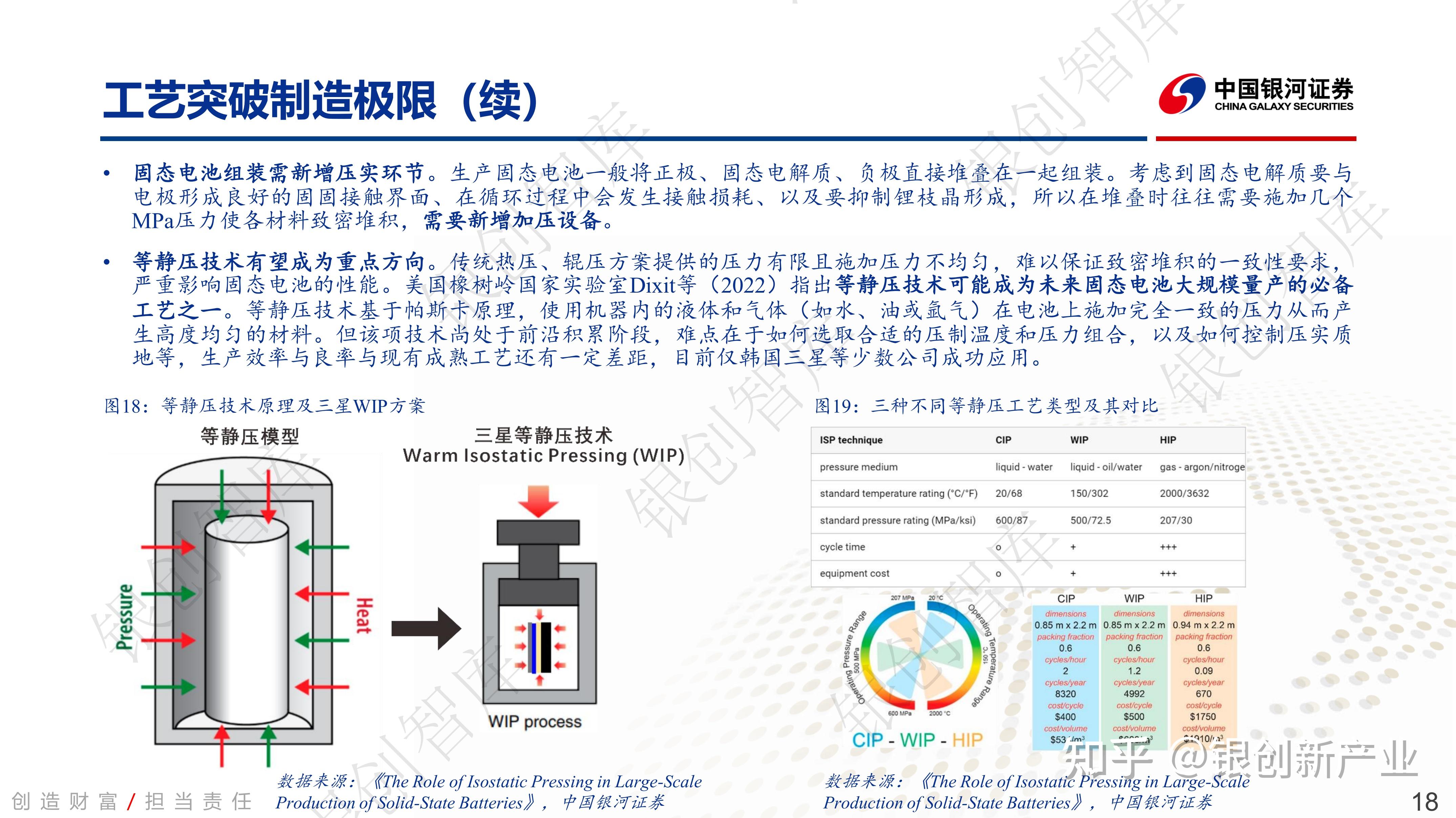 万亿市场！破局突围！固态电池量产之路的构建与挑战