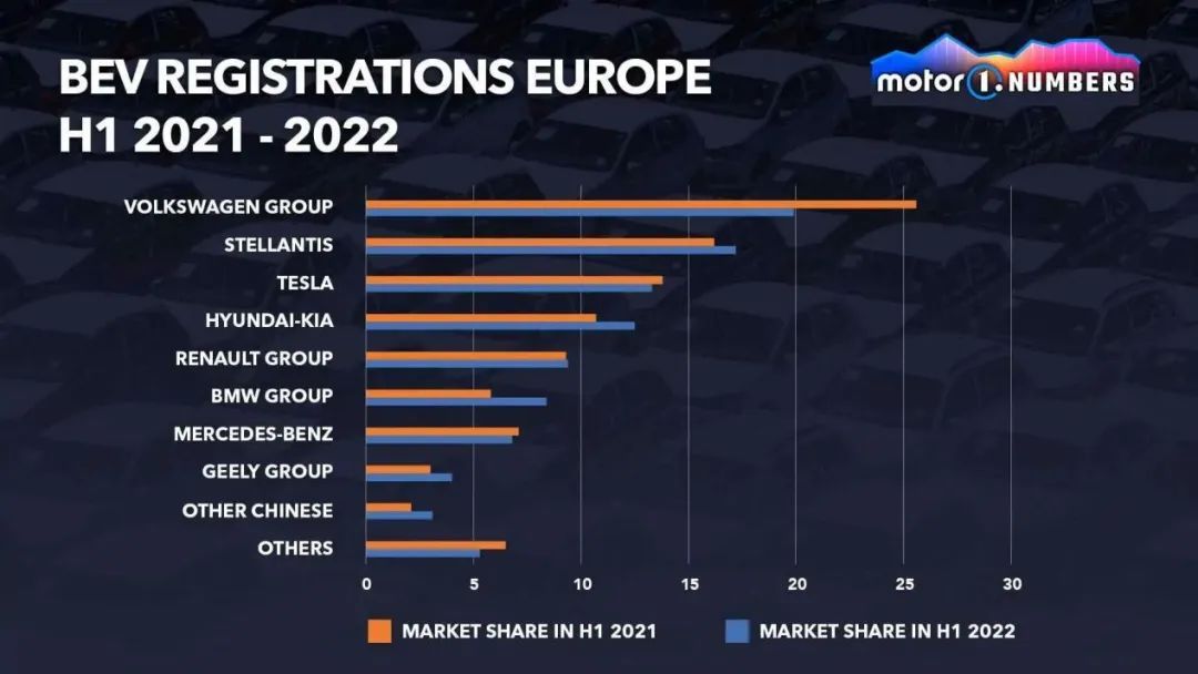Stellantis称2025年将继续采购特斯拉排放积分