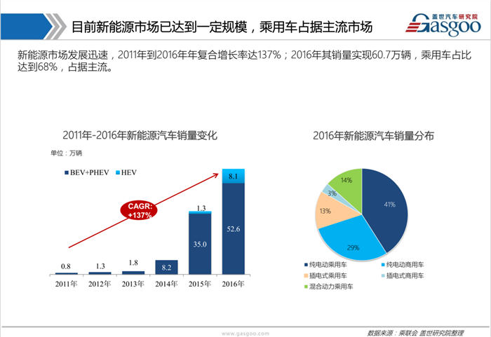 汽车城,如何助力车企转型升级?