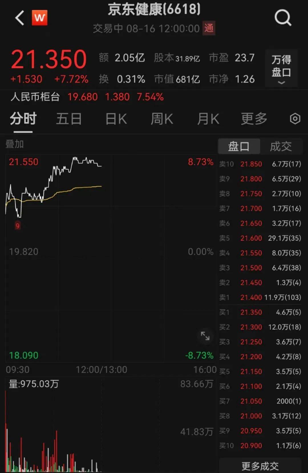 4月6家官宣!A股电池新能源上市公司“挤爆”港交所