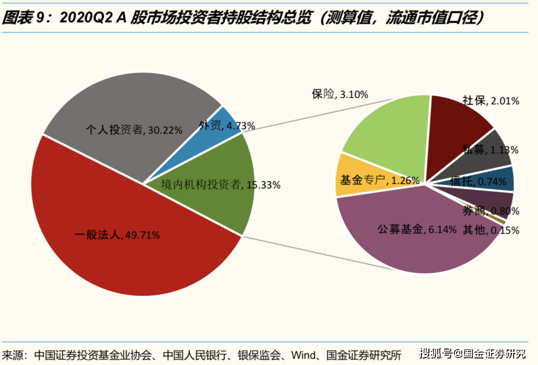 安森美Q1营收利润双降,Q2营收或超预期