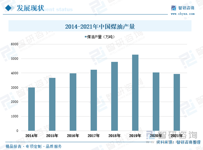 澳洲研发新技术生产生物油 有望取代汽车应用中的石油基产品