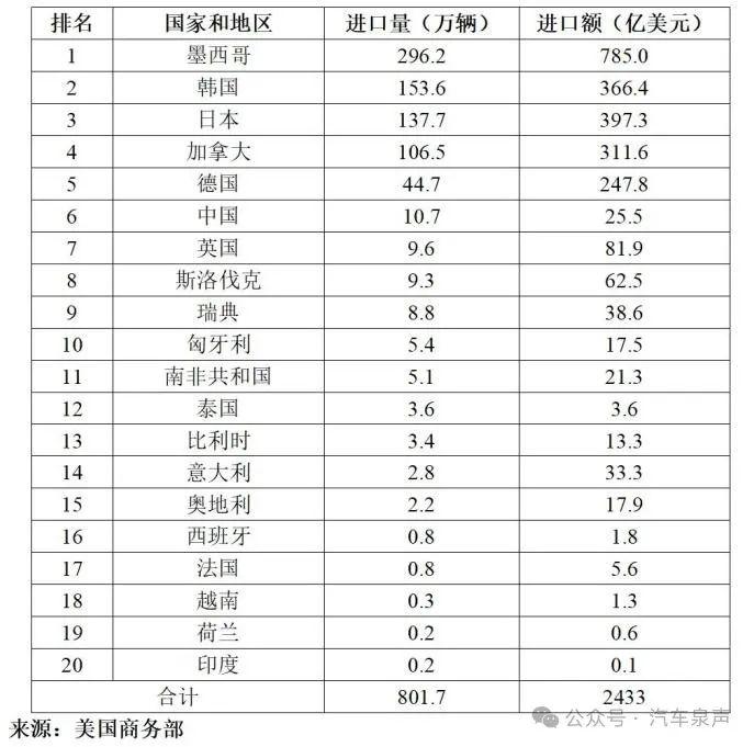 美国汽车业:在变革风暴中寻找新航向
