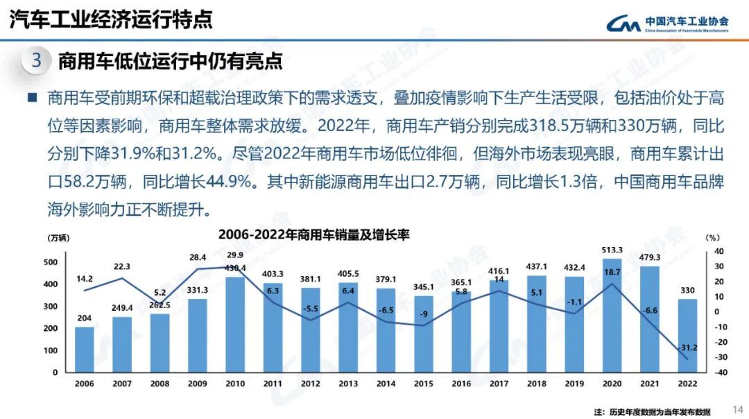 ​土耳其Q1乘用车及轻型商用车产销量双双下滑