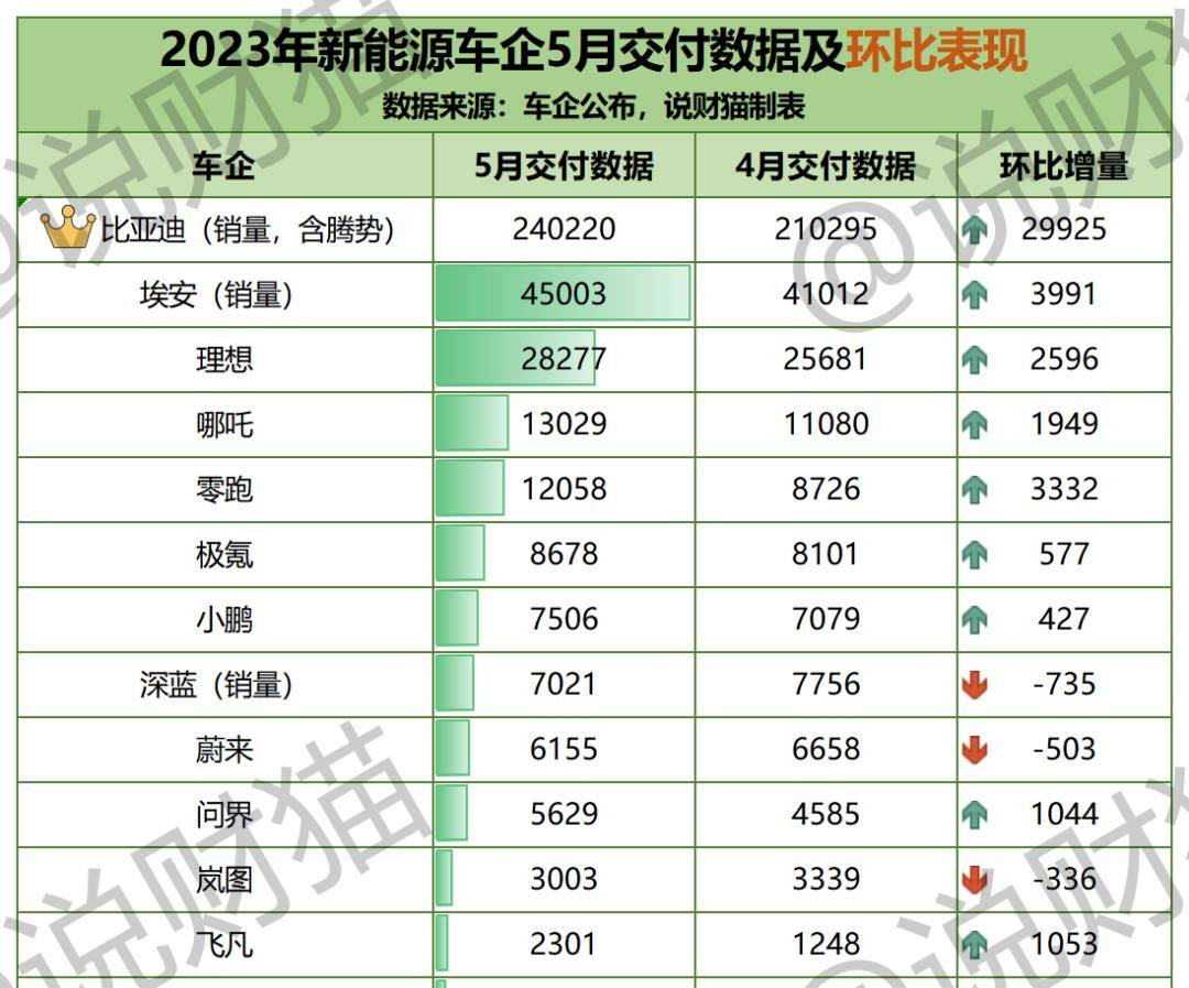 ​土耳其Q1乘用车及轻型商用车产销量双双下滑