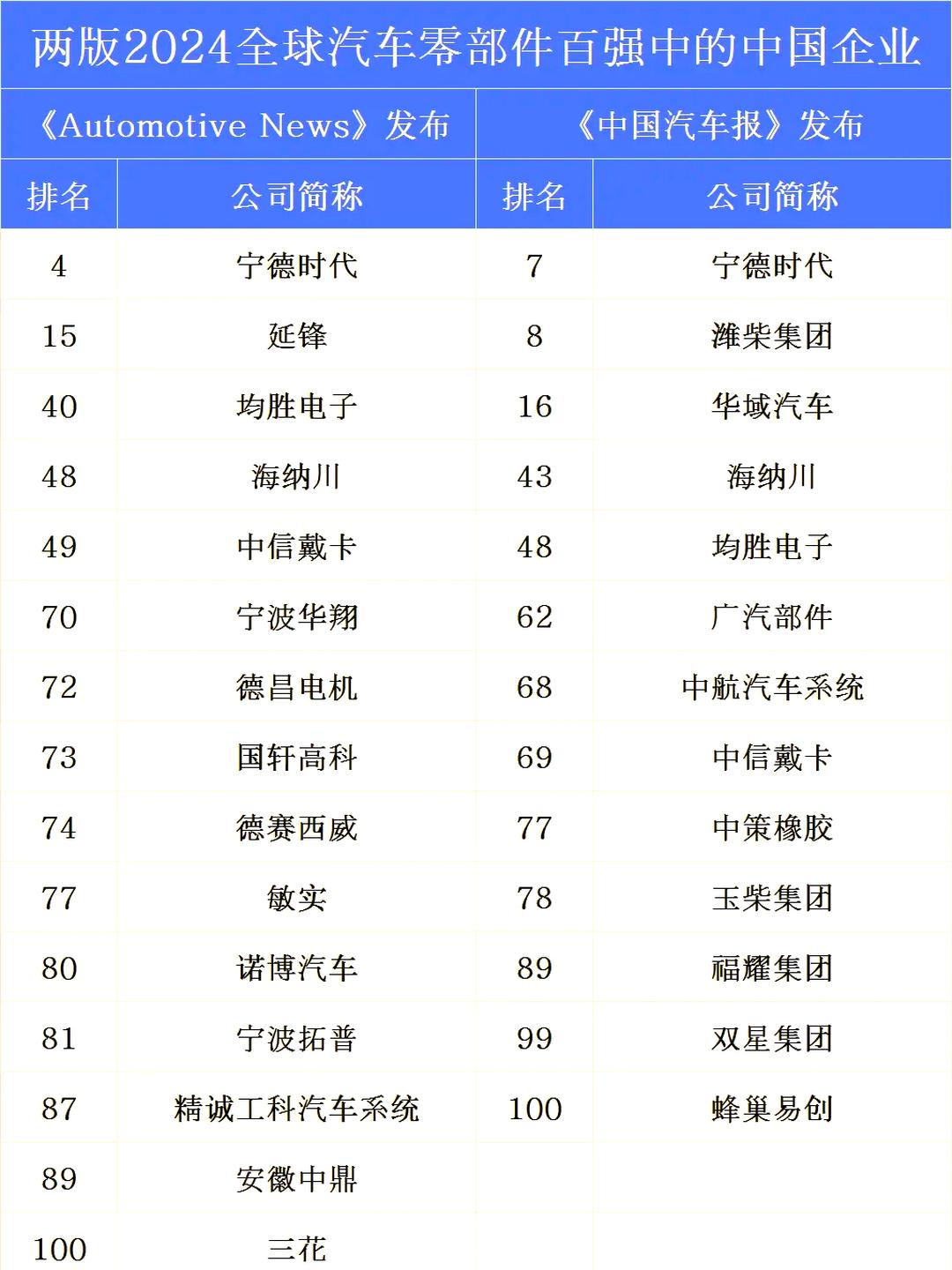 2025汽车新供应链战略布局:17大领域,1000+头部企业产业分布一览