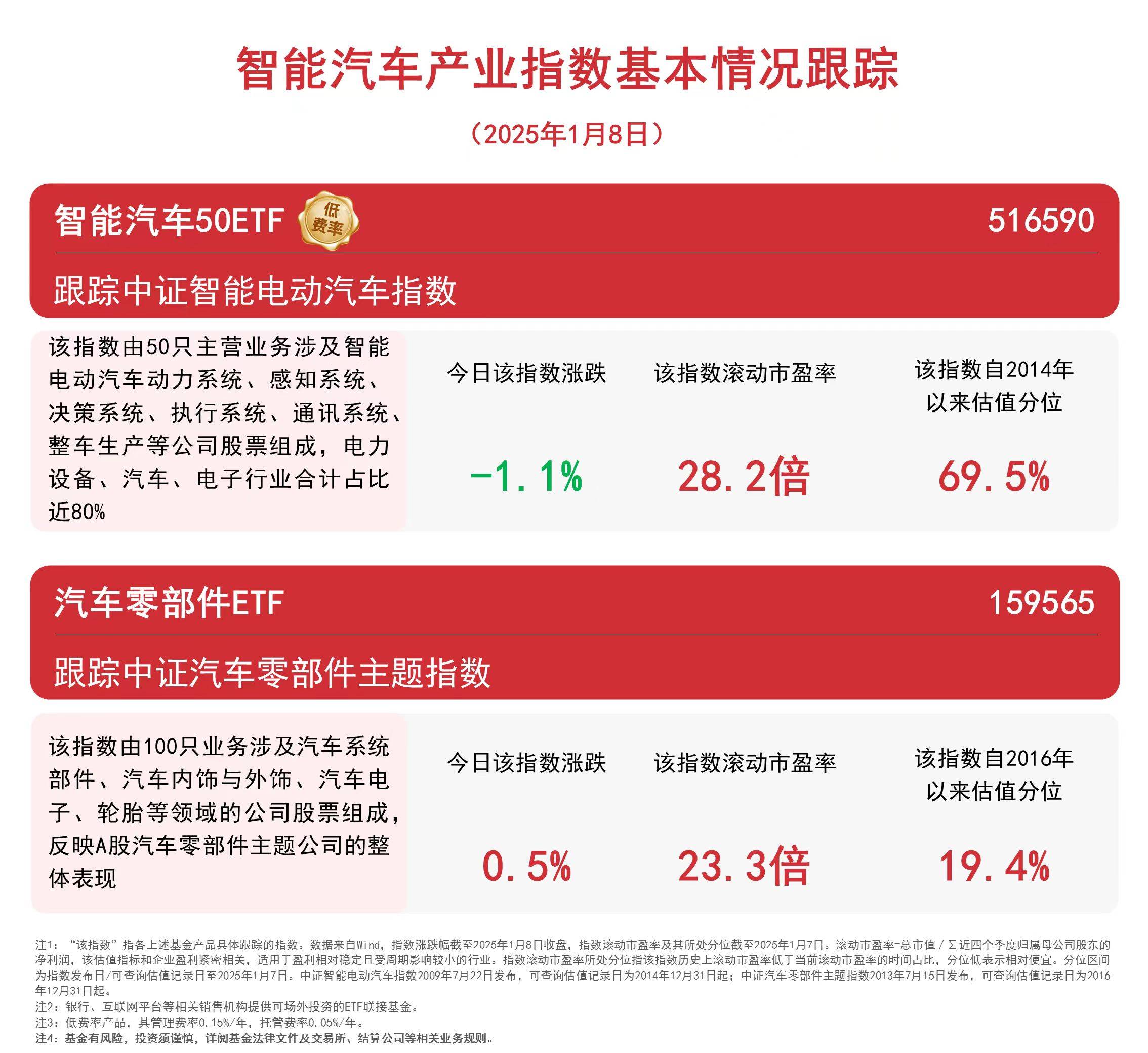 中国电动汽车火灾安全指数(C-EVFI)|以技术领先性与科学公正性护航人民生命财产安全