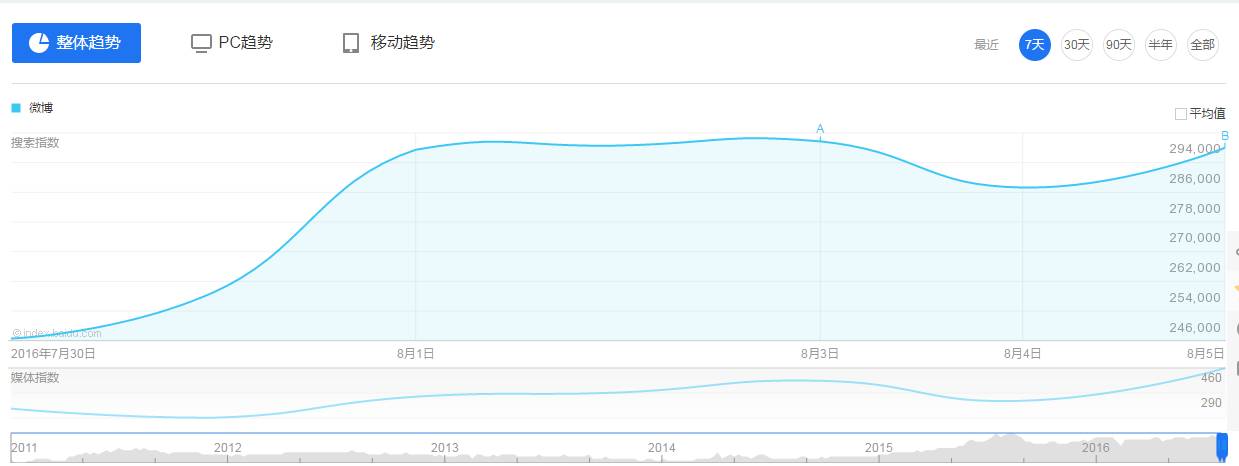 上汽通用：准备打好一场翻身仗