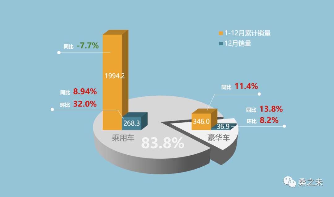 英国3月汽车销量同比增长12.4%,电动汽车销量创新高