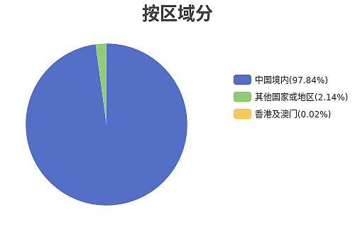 本田汽车上一财年营业利润下降12%,当前财年营业利润预计将下降59%
