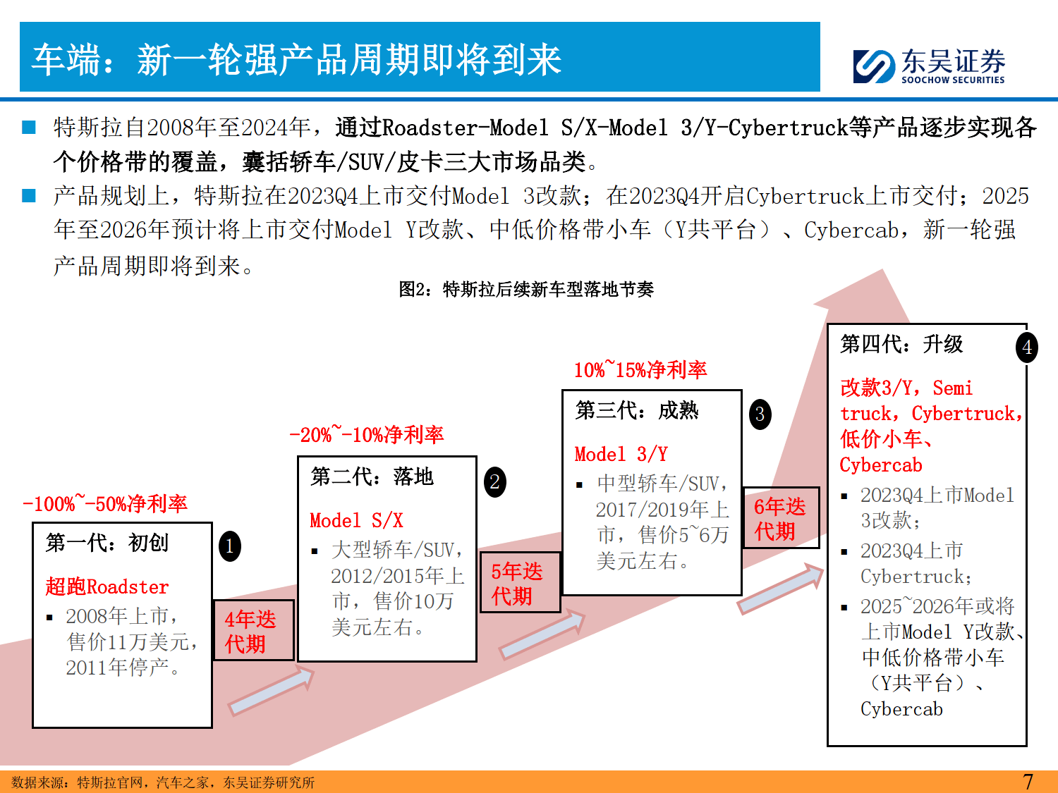 【盖世快讯】2025年电动车销量将超2000万辆;传特斯拉将重启中国零部件进口