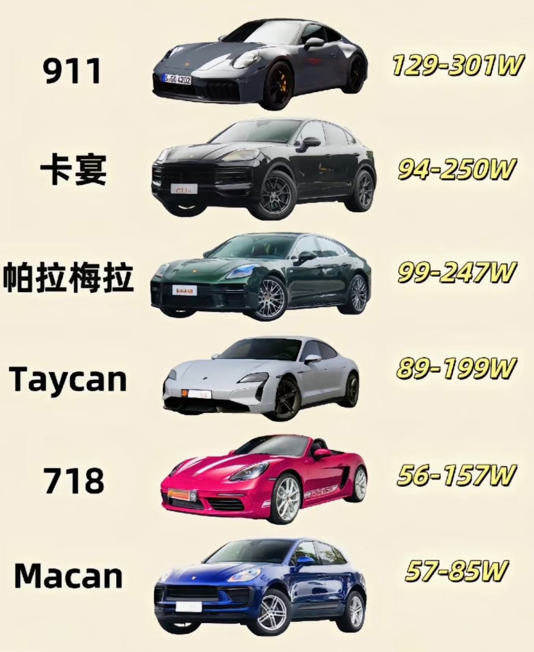 保时捷第一季度全球交付量下降8%