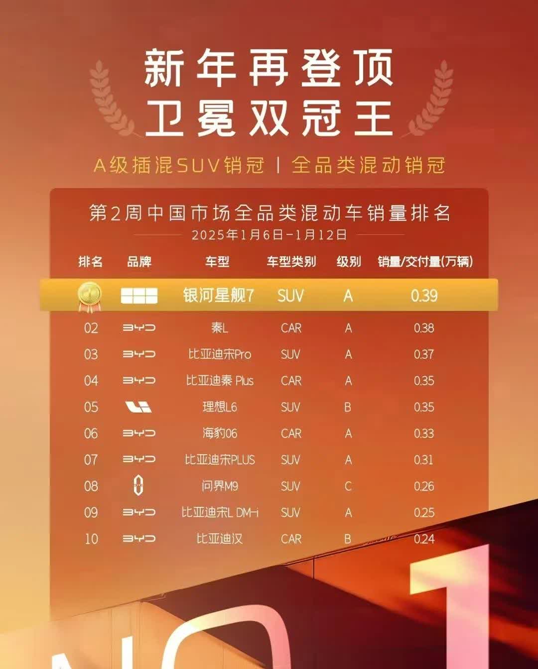 吉利汽车一季度营收725亿,归母净利润56.7亿元
