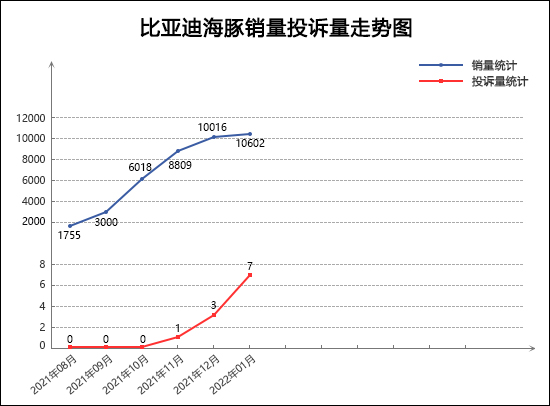 2025年4月TOP30 SUV销量投诉量对应点评