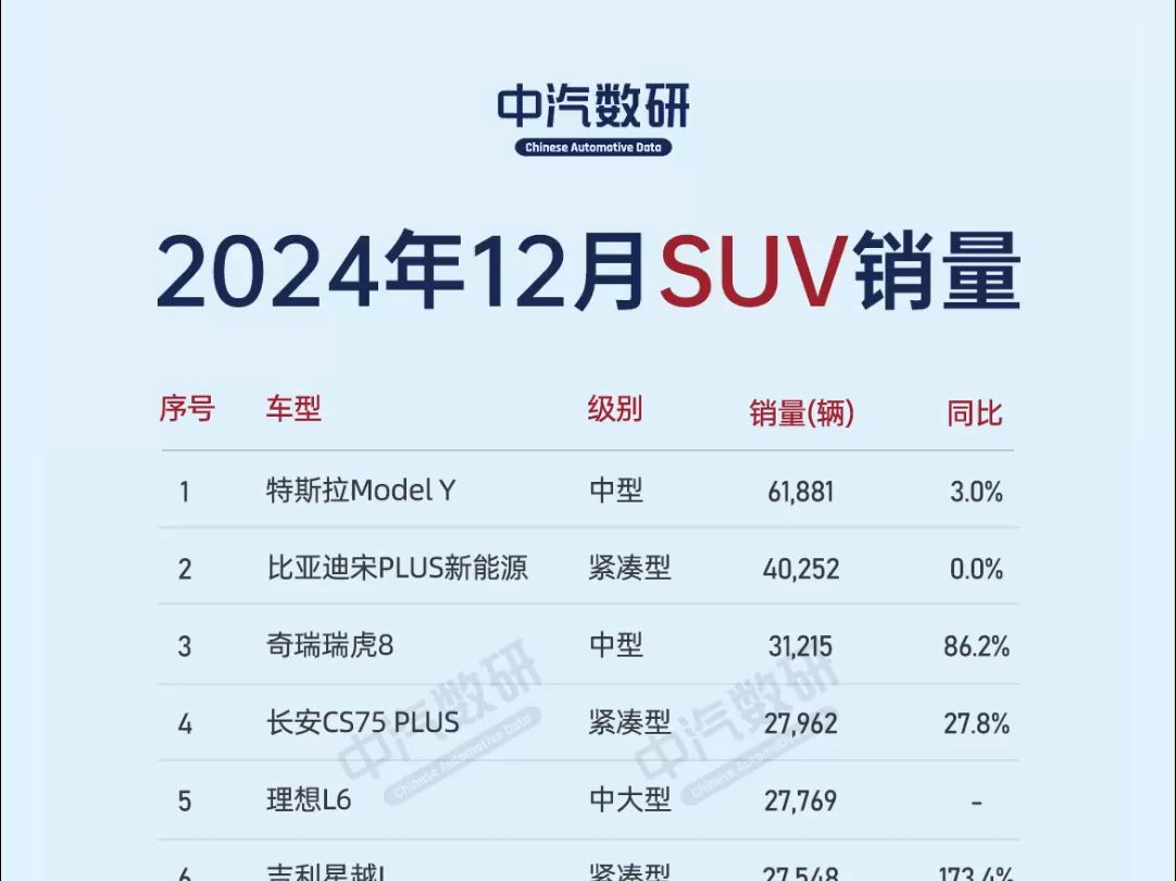 2025年4月TOP30 SUV销量投诉量对应点评