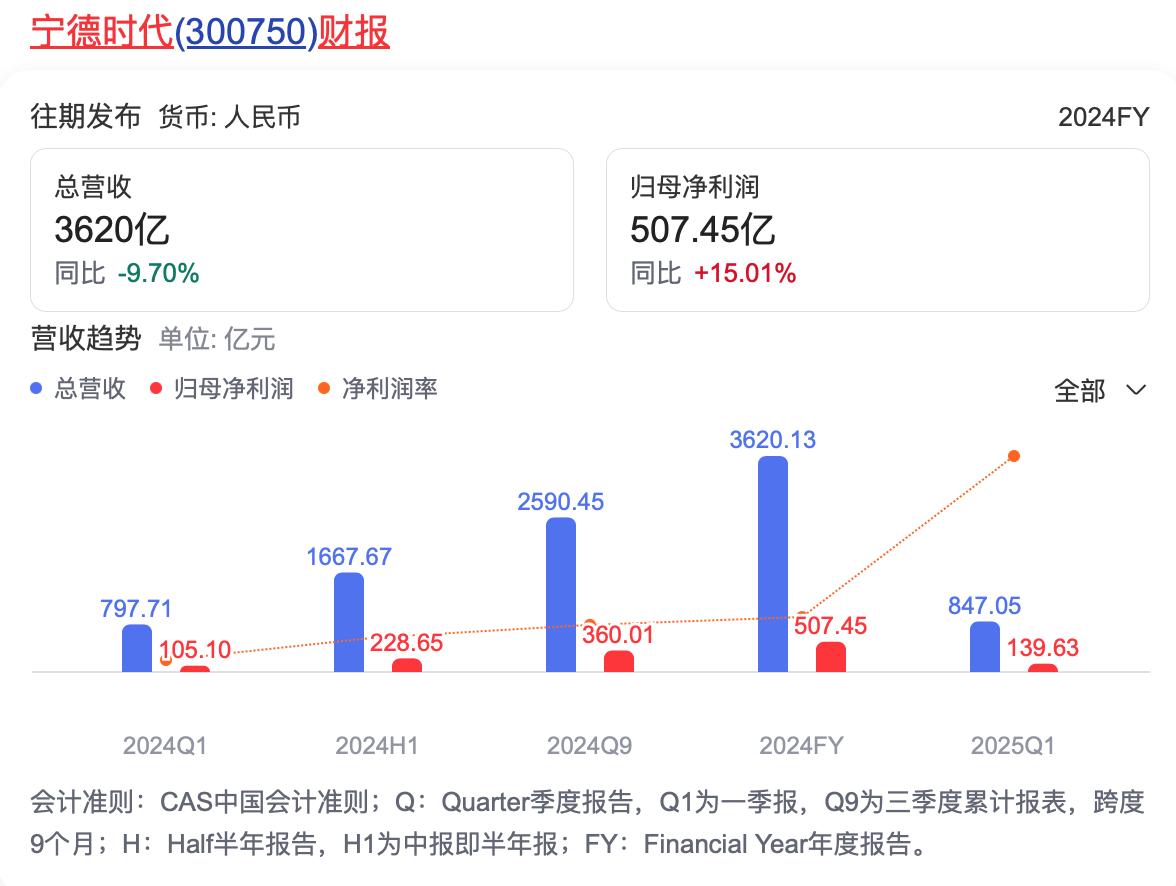 宁德时代丢失的4个点份额被谁抢走了?