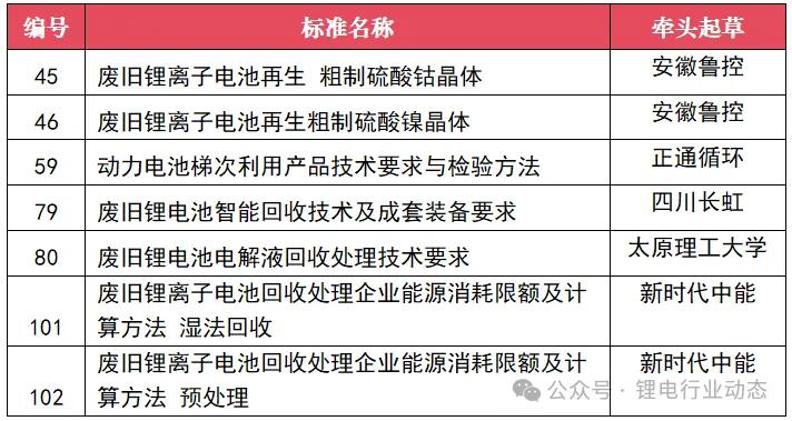 降至6.5万元/吨,锂价跌破“盈亏线”!