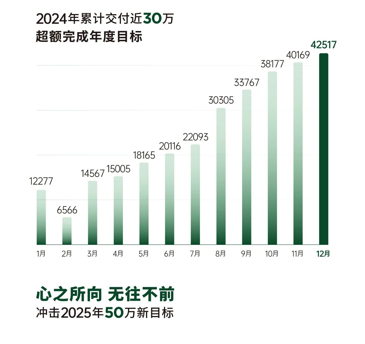 移远通信LG69T赋能零跑B10:高精度定位护航,共赴汽车智联未来