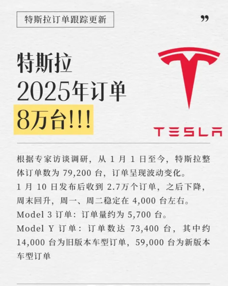 极星汽车向特斯拉车主提供高达2万美元折扣 一季度交付量增长76%