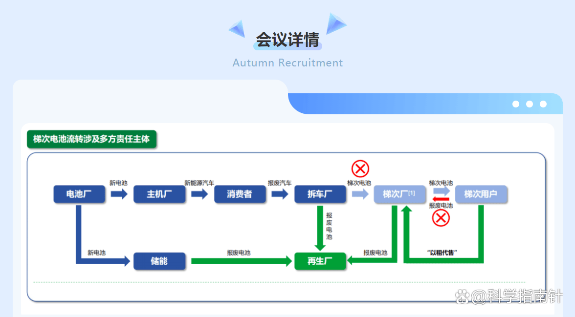 废旧动力电池激增 千亿级回收市场如何破局？