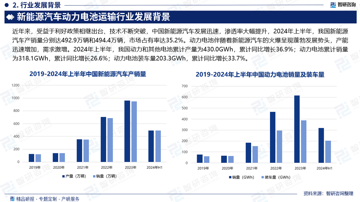 废旧动力电池激增 千亿级回收市场如何破局？