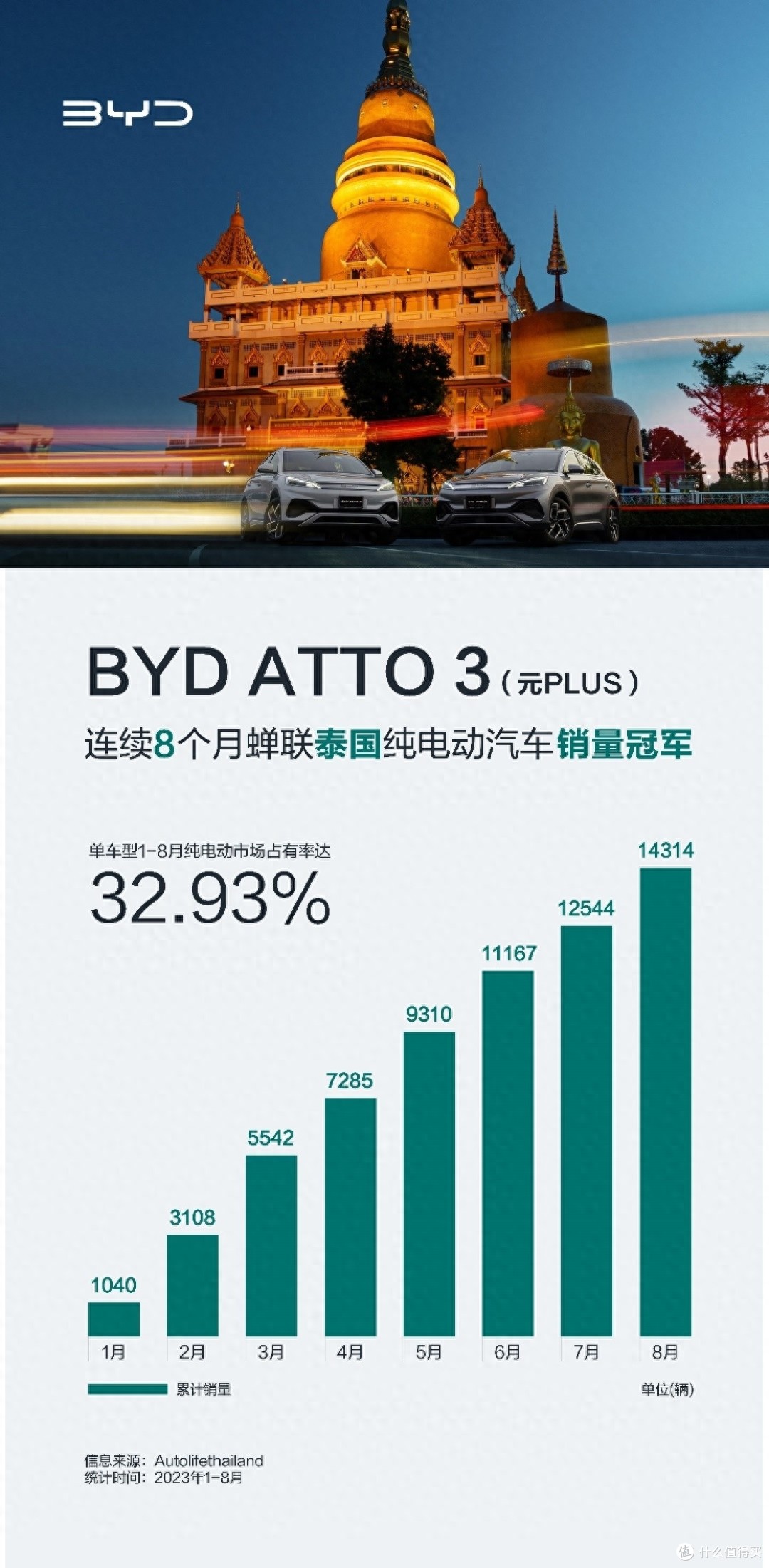 比亚迪在欧洲的电动汽车销量首次超过特斯拉