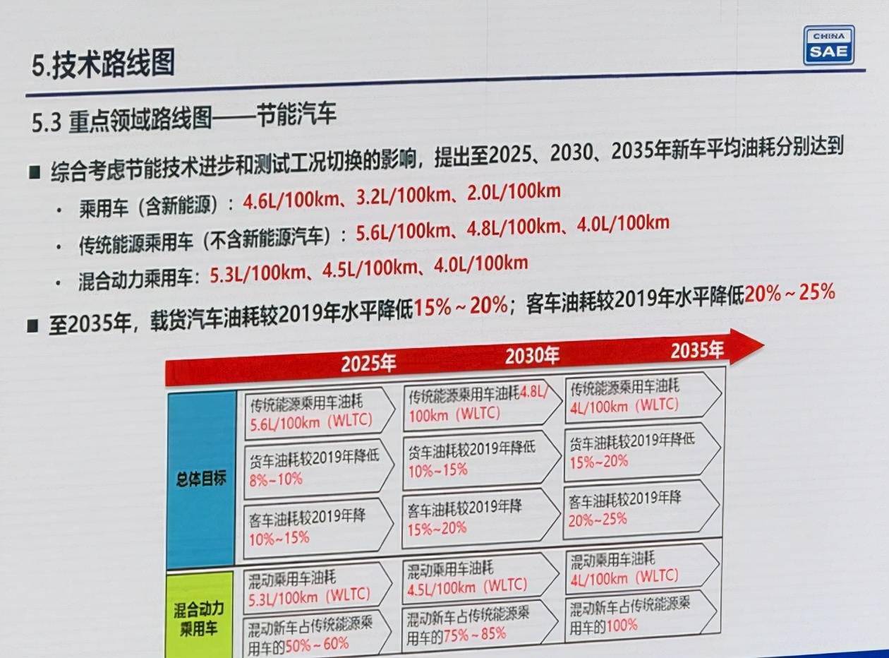 理想增程式技术路线的实践与思考