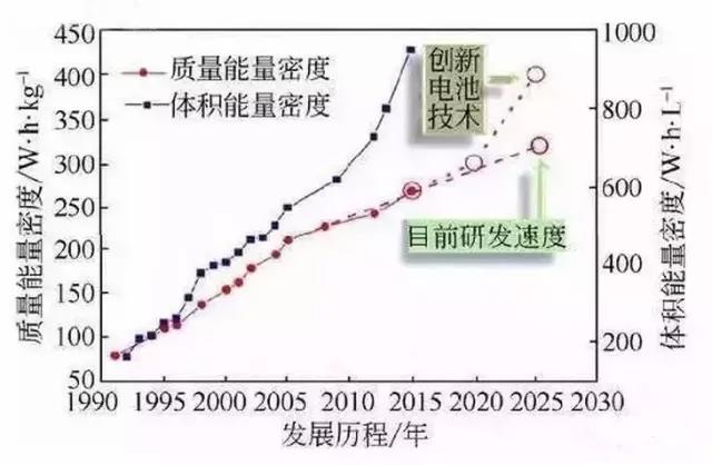 Max Planck发现 金属绒或可提高电池能量密度