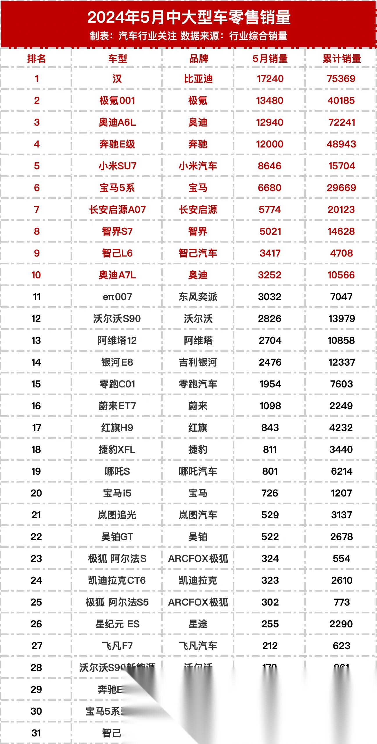 全球电动汽车一季度销量突破410万辆 同比激增29%