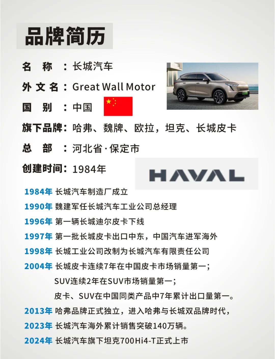 长城汽车六大品牌亮相上海车展
