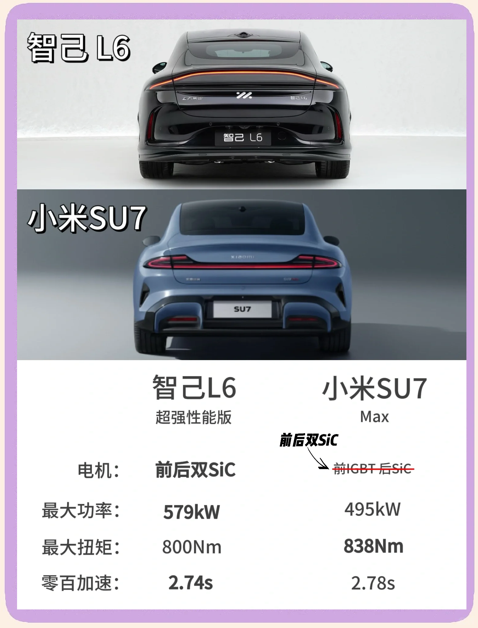 起步就叫“Max”,全新智己L6这回能比赢小米SU7吗