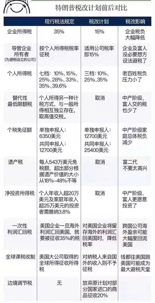 美国或将取消电动汽车税收抵免政策