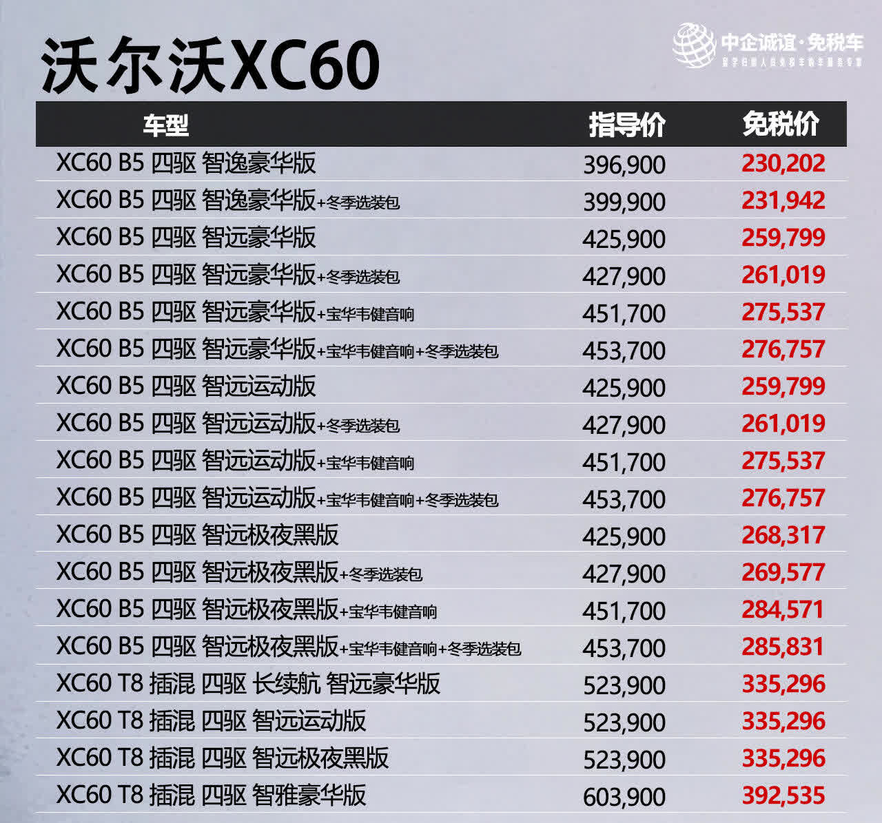 沃尔沃汽车CEO暗示XC60或将在美国生产