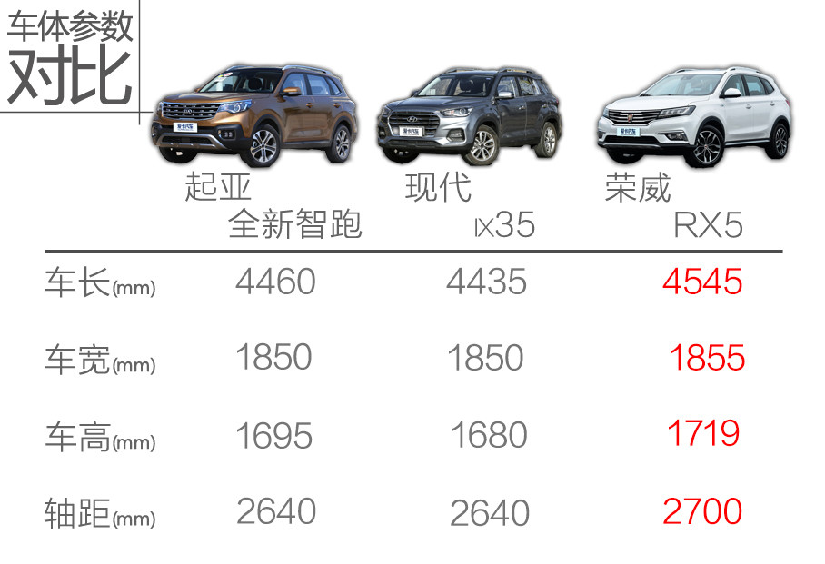现代汽车和起亚减持Ola Electric股份