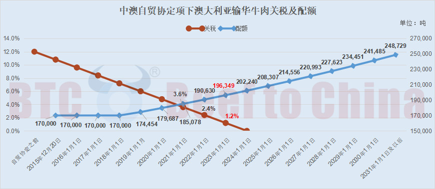 盖世周报 | 中美关税再升级;大陆集团宣布再拆分子公司