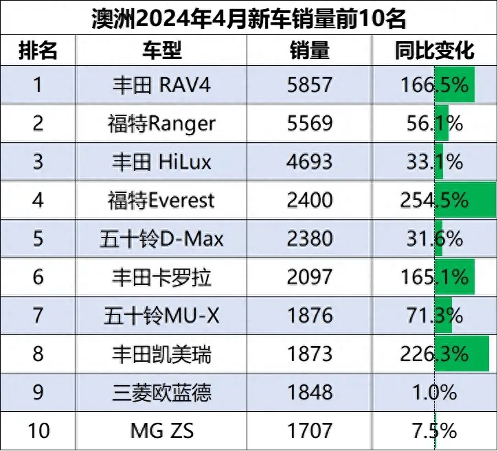 瑞银：纯电与插混车型需求降温